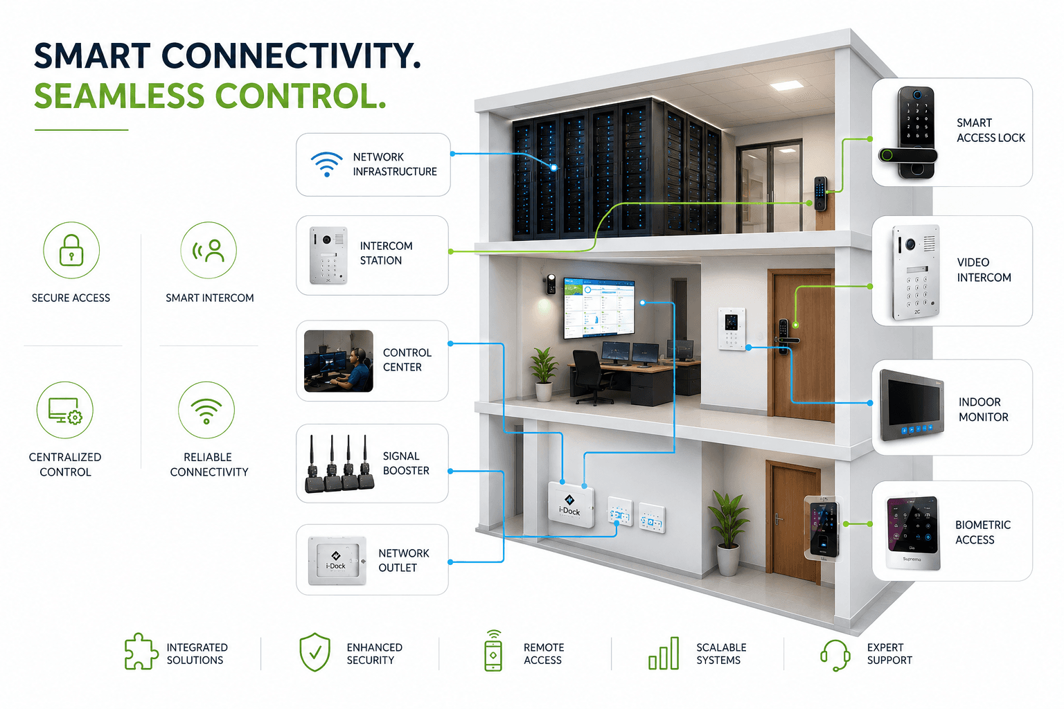 Connectivity Solutions