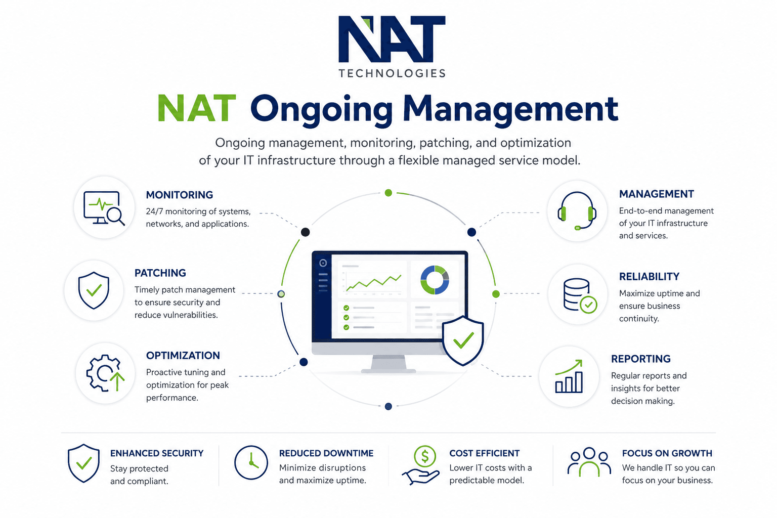 Managed Services