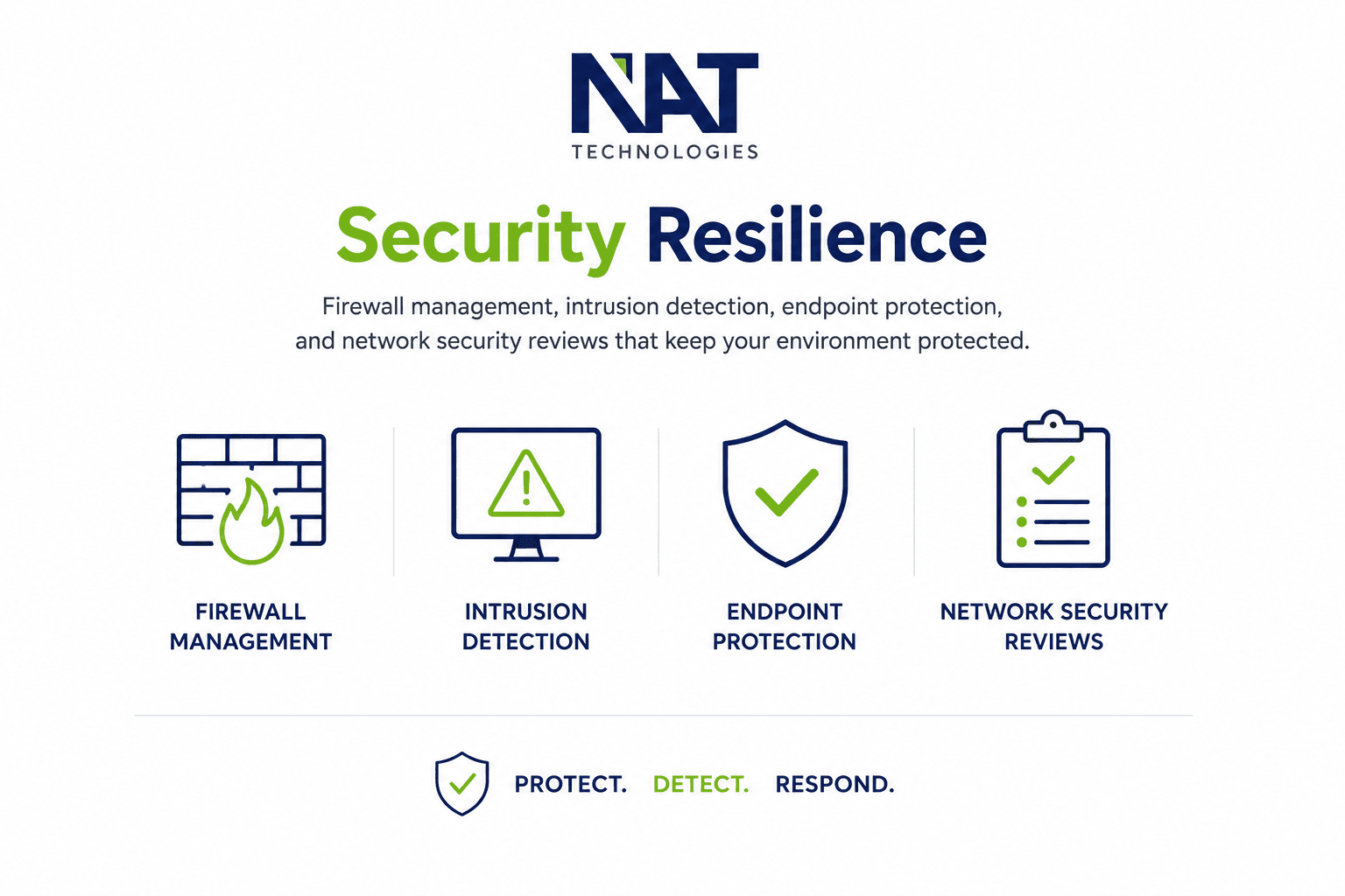 Security Resilience
