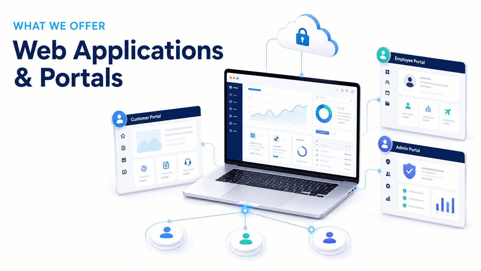 Web Applications & Portals