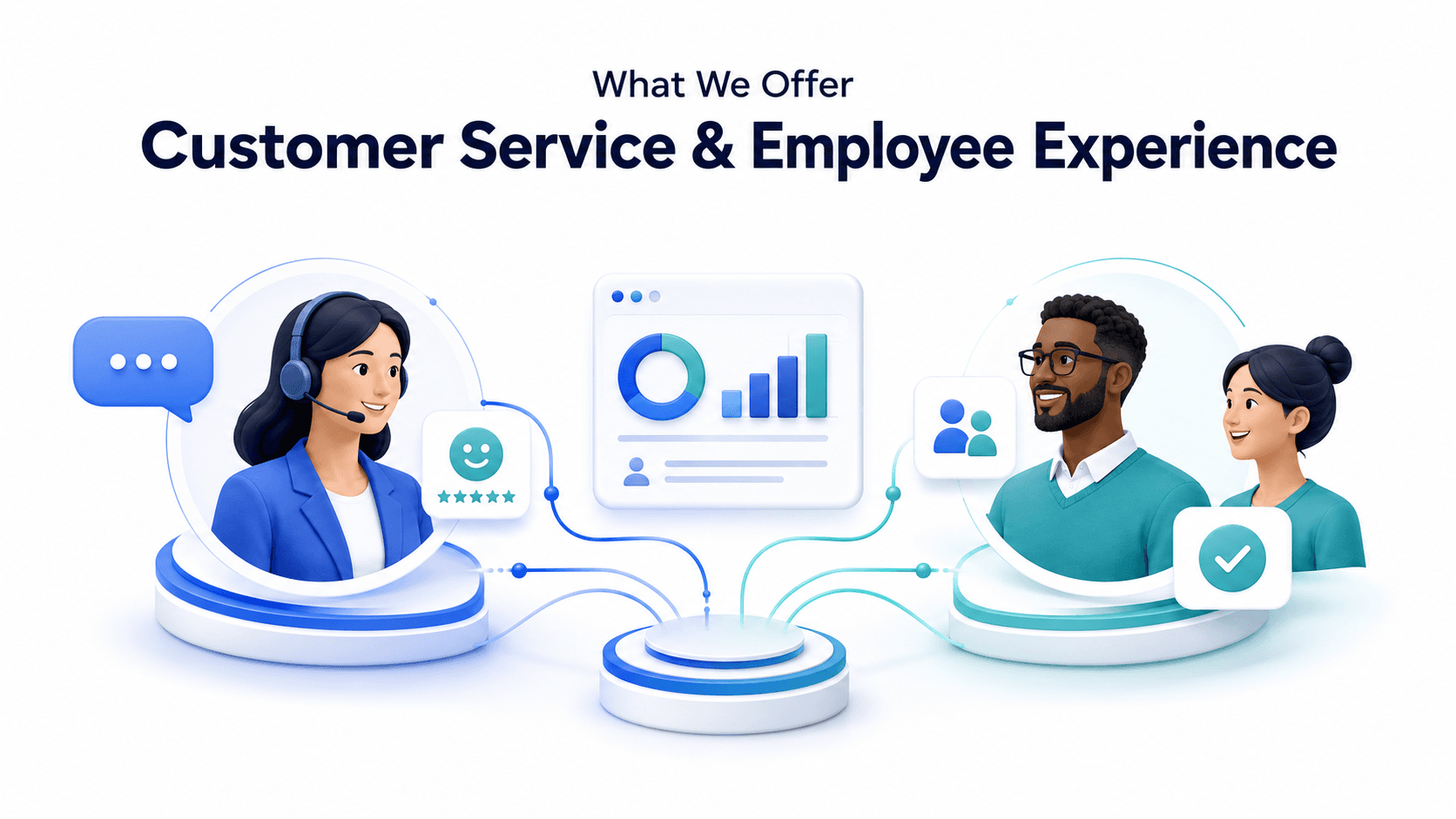 Customer Service & Employee Experience